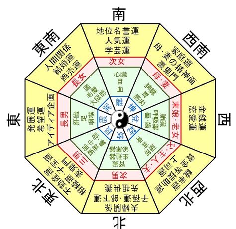 風水 方位